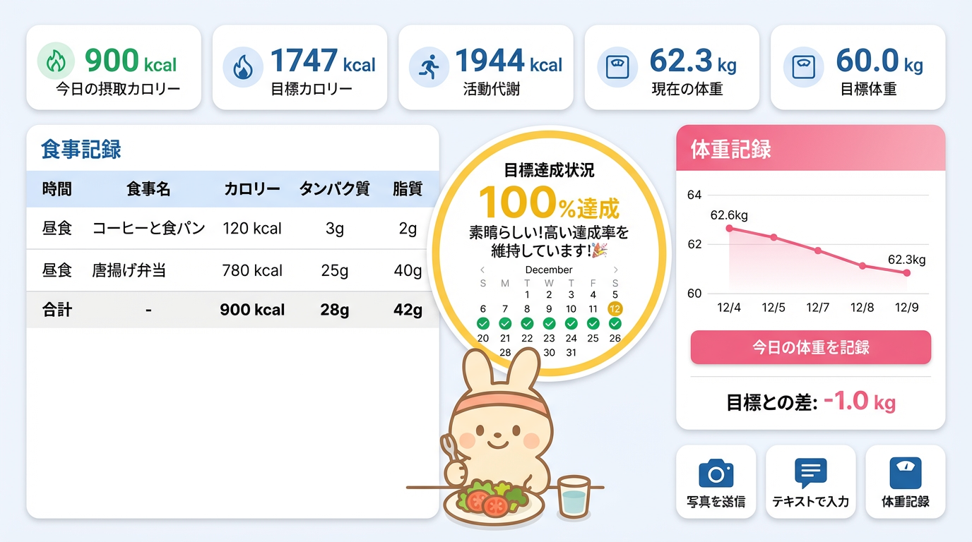 カルーアプリのプレビュー